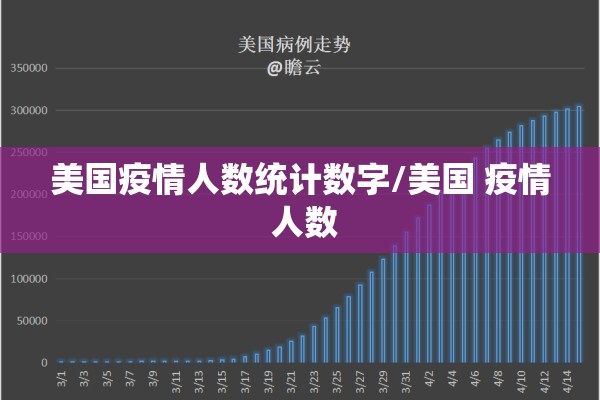 美国疫情人数统计数字/美国 疫情 人数 美国疫情人数统计数字/美国 疫情 人数