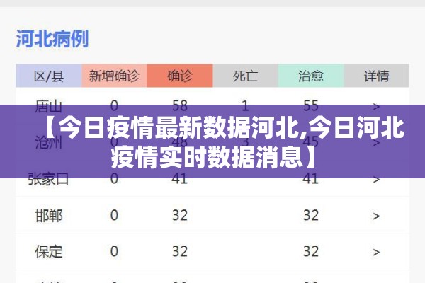 【今日疫情最新数据河北,今日河北疫情实时数据消息】