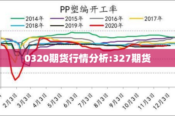0320期货行情分析:327期货