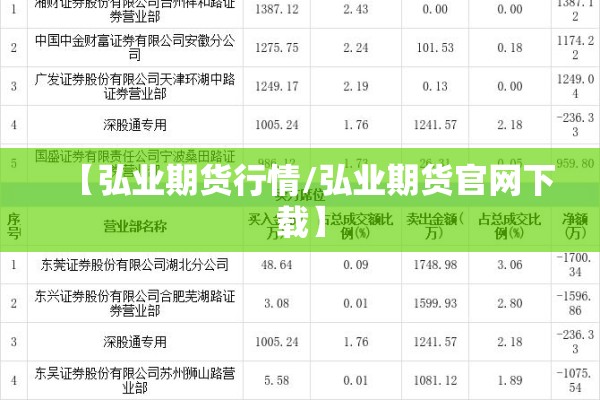 【弘业期货行情/弘业期货官网下载】