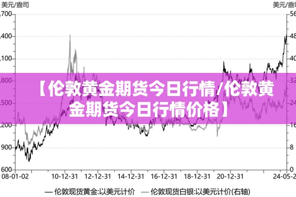 【伦敦黄金期货今日行情/伦敦黄金期货今日行情价格】