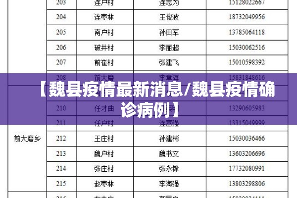 【魏县疫情最新消息/魏县疫情确诊病例】