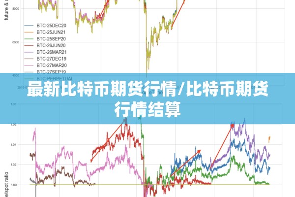 最新比特币期货行情/比特币期货行情结算