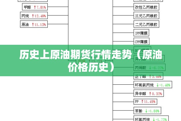 历史上原油期货行情走势（原油价格历史）
