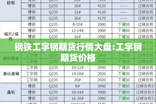 钢铁工字钢期货行情大盘:工字钢期货价格