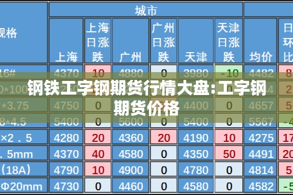 钢铁工字钢期货行情大盘:工字钢期货价格