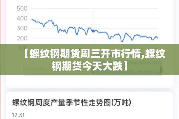 【螺纹钢期货周三开市行情,螺纹钢期货今天大跌】 【螺纹钢期货周三开市行情,螺纹钢期货今天大跌】
