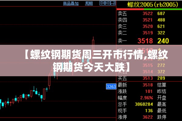 【螺纹钢期货周三开市行情,螺纹钢期货今天大跌】 【螺纹钢期货周三开市行情,螺纹钢期货今天大跌】