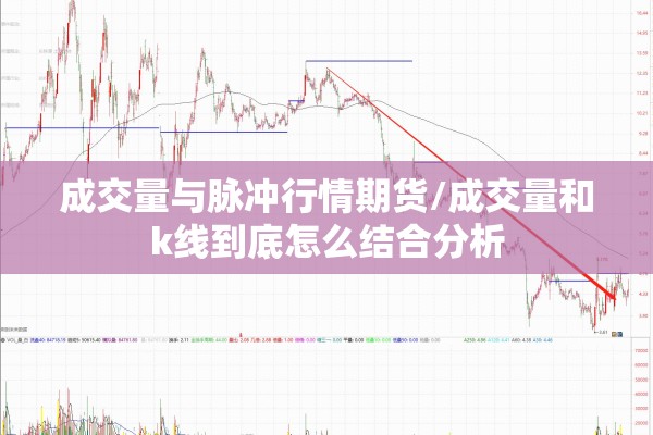 成交量与脉冲行情期货/成交量和k线到底怎么结合分析