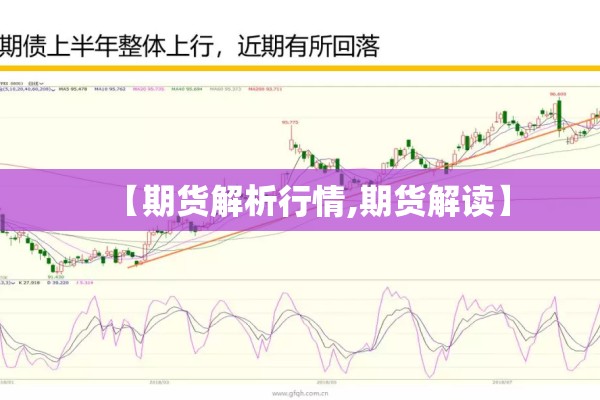 【期货解析行情,期货解读】