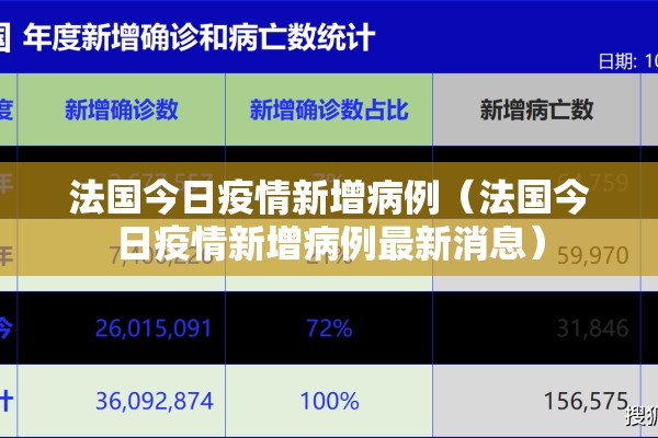 法国今日疫情新增病例(法国今日疫情新增病例最新消息) 法国今日疫情新增病例(法国今日疫情新增病例最新消息)