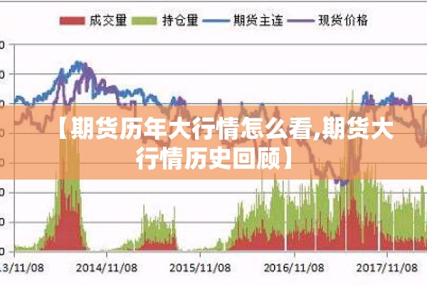 【期货历年大行情怎么看,期货大行情历史回顾】 【期货历年大行情怎么看,期货大行情历史回顾】
