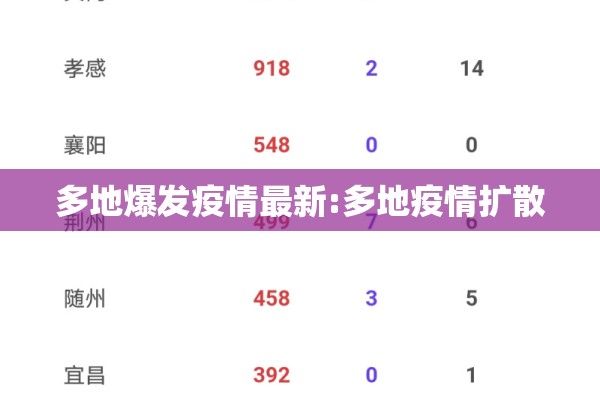 多地爆发疫情最新:多地疫情扩散