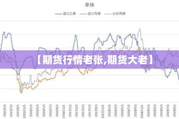 【期货行情老张,期货大老】