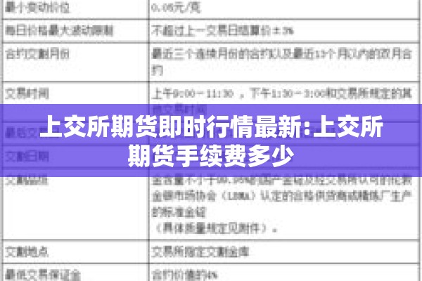 上交所期货即时行情最新:上交所期货手续费多少 上交所期货即时行情最新:上交所期货手续费多少