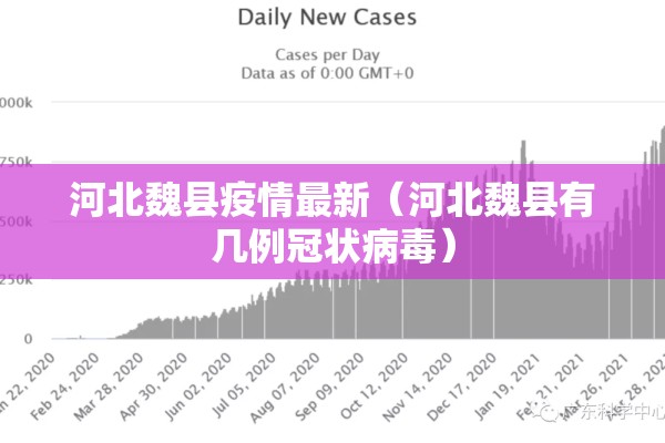 河北魏县疫情最新(河北魏县有几例冠状病毒) 河北魏县疫情最新(河北魏县有几例冠状病毒)