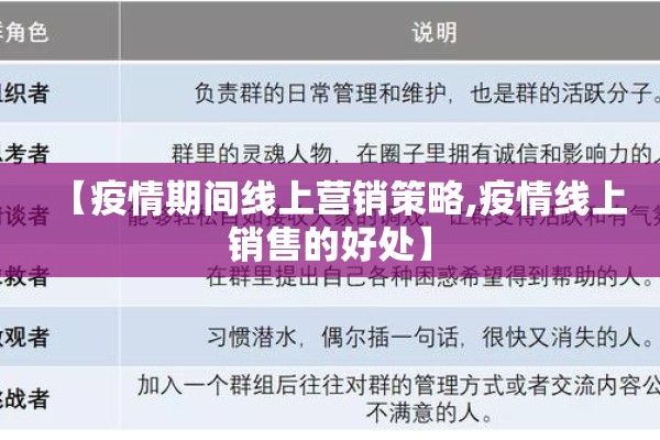 【疫情期间线上营销策略,疫情线上销售的好处】