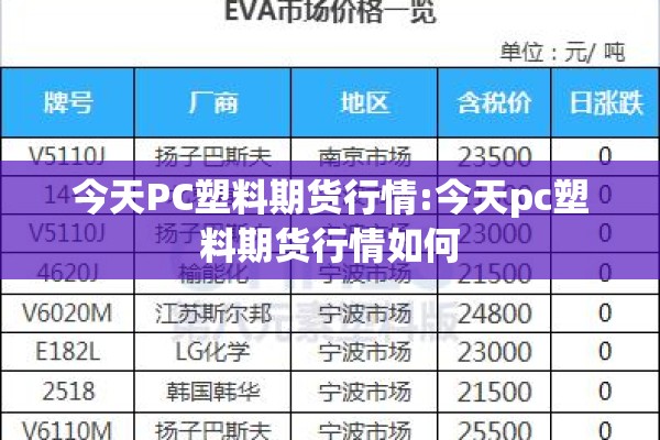 今天PC塑料期货行情:今天pc塑料期货行情如何