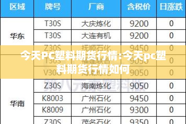 今天PC塑料期货行情:今天pc塑料期货行情如何