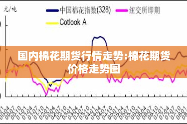 国内棉花期货行情走势:棉花期货价格走势图