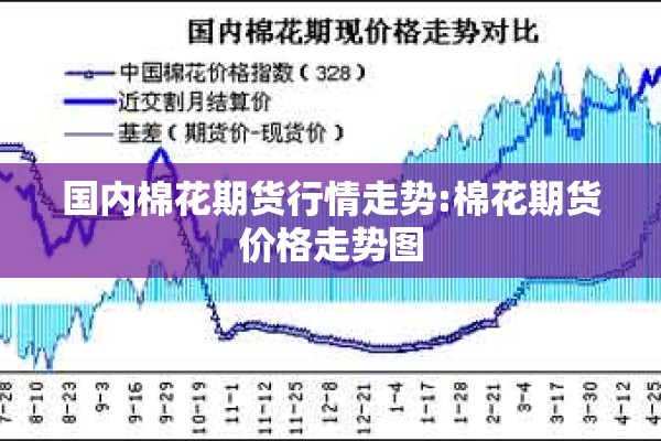 国内棉花期货行情走势:棉花期货价格走势图