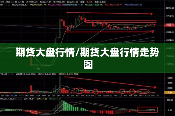 期货大盘行情/期货大盘行情走势图