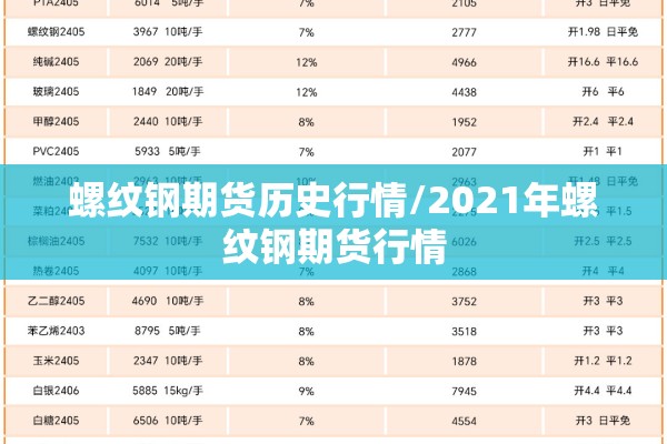 螺纹钢期货历史行情/2021年螺纹钢期货行情
