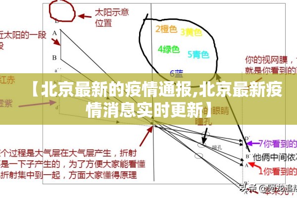 【北京最新的疫情通报,北京最新疫情消息实时更新】 【北京最新的疫情通报,北京最新疫情消息实时更新】