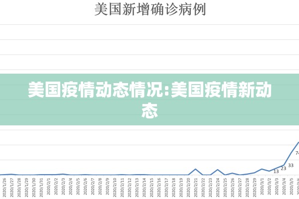美国疫情动态情况:美国疫情新动态