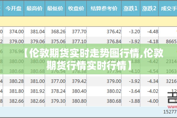 【伦敦期货实时走势图行情,伦敦期货行情实时行情】