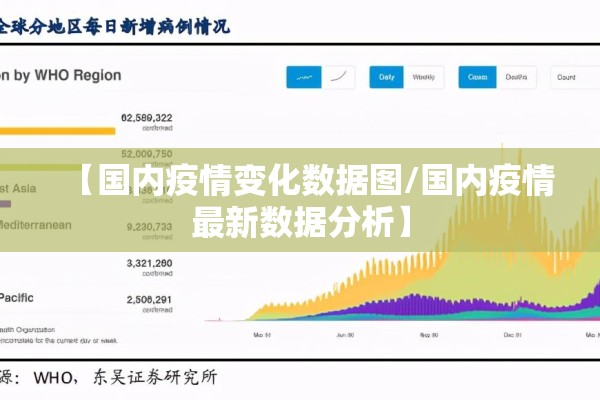 【国内疫情变化数据图/国内疫情最新数据分析】