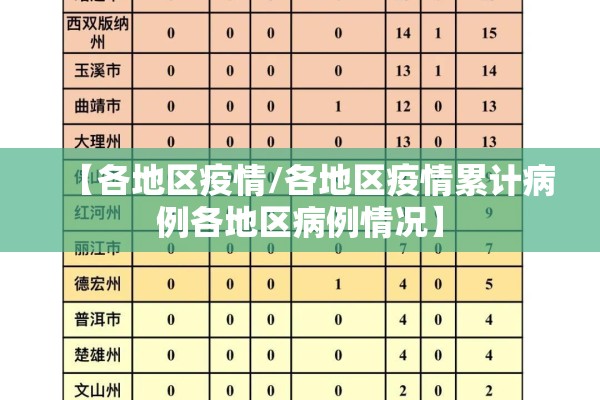【各地区疫情/各地区疫情累计病例各地区病例情况】