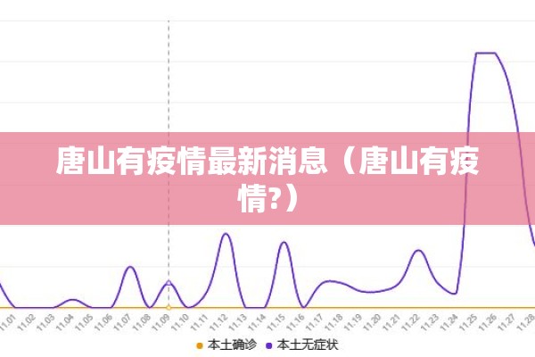 唐山有疫情最新消息（唐山有疫情?）