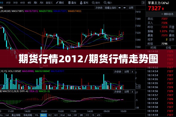 期货行情2012/期货行情走势图