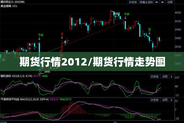 期货行情2012/期货行情走势图