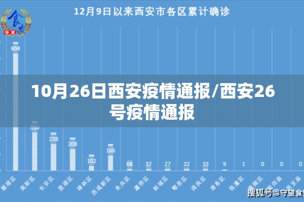 10月26日西安疫情通报/西安26号疫情通报