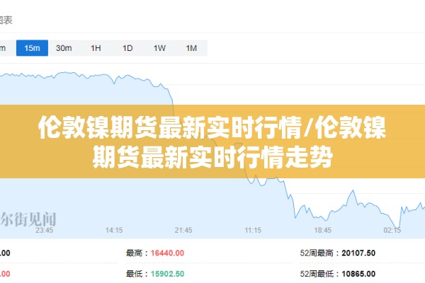 伦敦镍期货最新实时行情/伦敦镍期货最新实时行情走势