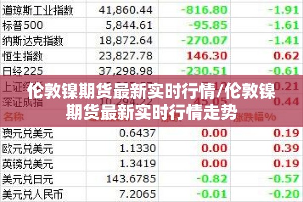 伦敦镍期货最新实时行情/伦敦镍期货最新实时行情走势