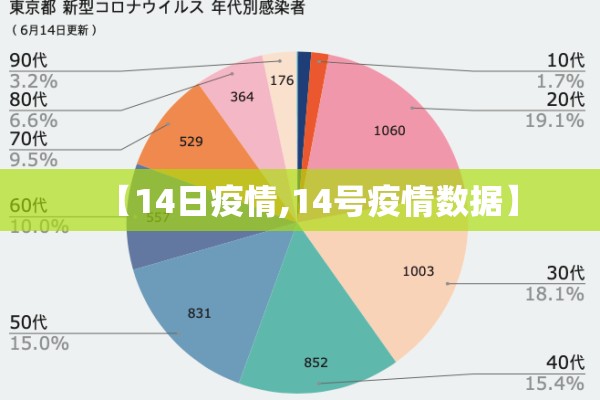 【14日疫情,14号疫情数据】