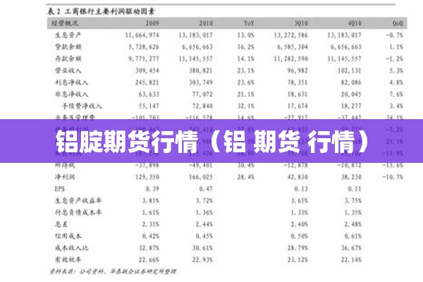 铝腚期货行情(铝 期货 行情) 铝腚期货行情(铝 期货 行情)