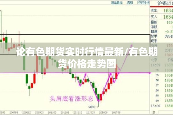 论有色期货实时行情最新/有色期货价格走势图