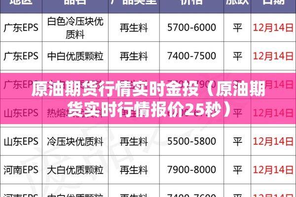 原油期货行情实时金投（原油期货实时行情报价25秒）