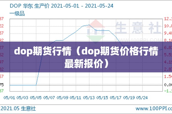 dop期货行情（dop期货价格行情最新报价）