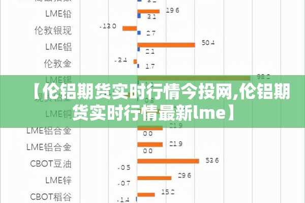 【伦铝期货实时行情今投网,伦铝期货实时行情最新lme】