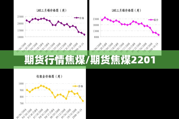 期货行情焦煤/期货焦煤2201