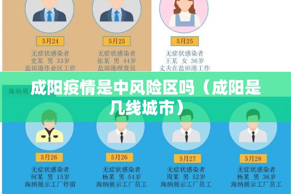 成阳疫情是中风险区吗（成阳是几线城市）