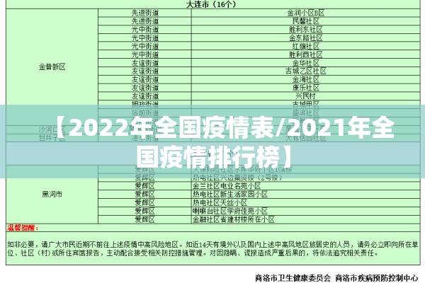 【2022年全国疫情表/2021年全国疫情排行榜】