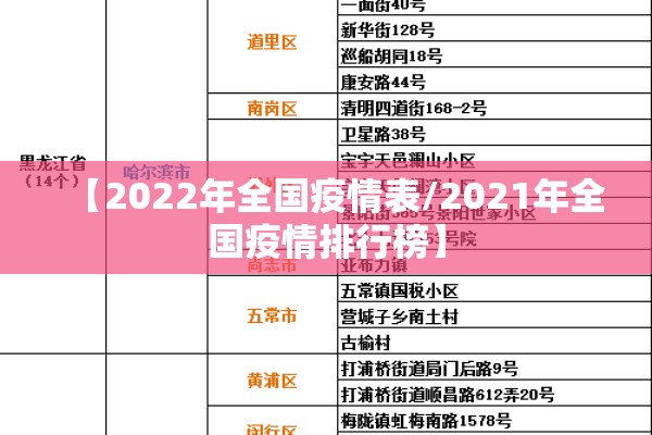 【2022年全国疫情表/2021年全国疫情排行榜】