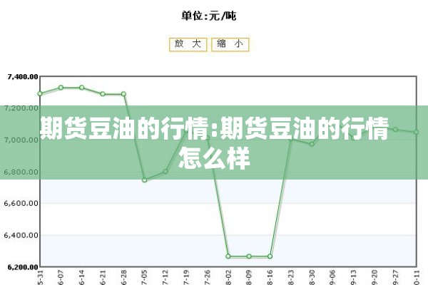 期货豆油的行情:期货豆油的行情怎么样