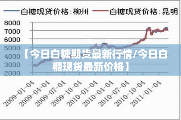 【今日白糖期货最新行情/今日白糖现货最新价格】